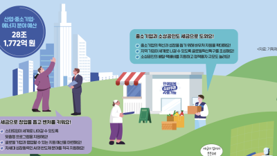 세금으로 ‘산업’을 육성하고 ‘에너지’도 개발해요!